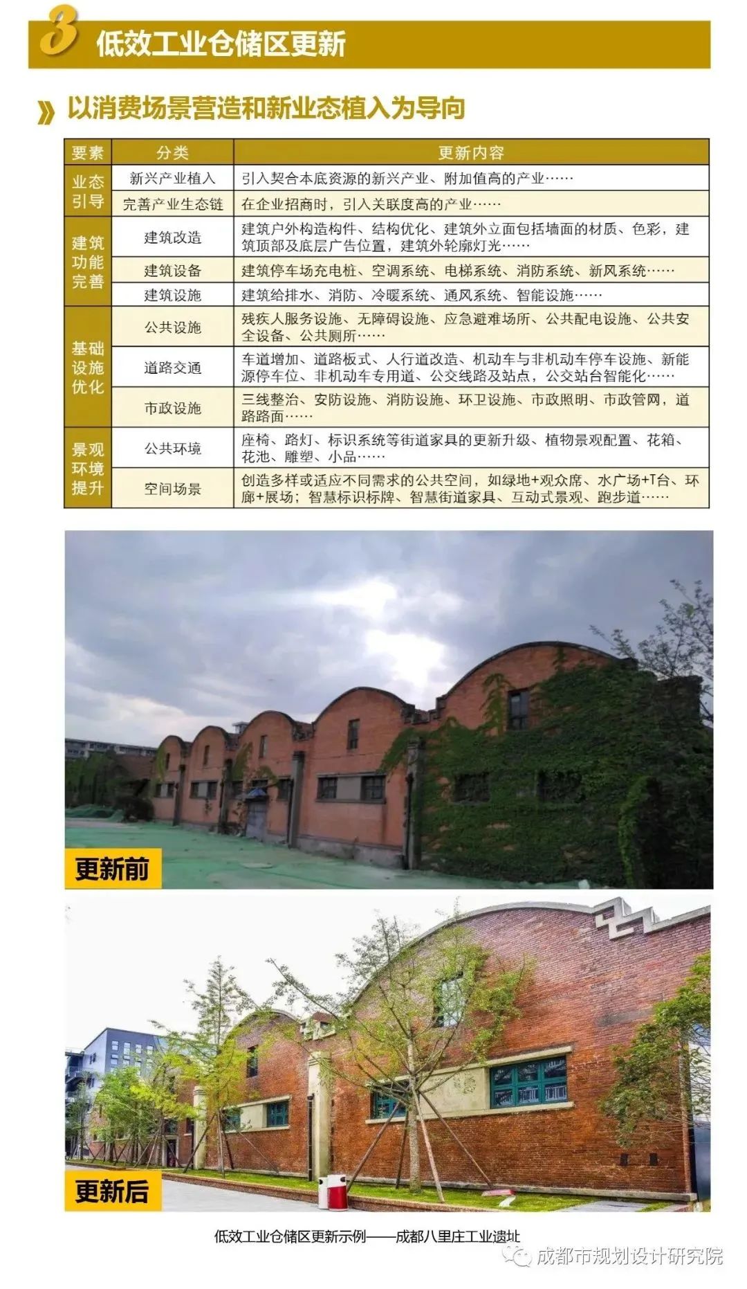 公园城市如何实现有机更新?《成都市公园城市有机更新导则》正式发布 公园城市如何实现有机更新?《成都市公园城市有机更新导则》正式发布