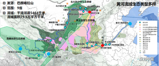 黄河流域生态保护和高质量发展规划研究思考