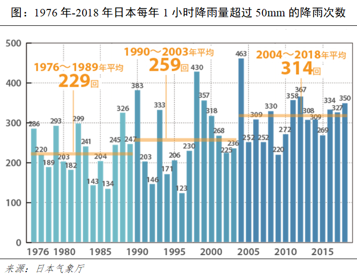 他山之石 | 从日本地铁的防汛经验中我们能学到什么 他山之石 | 从日本地铁的防汛经验中我们能学到什么
