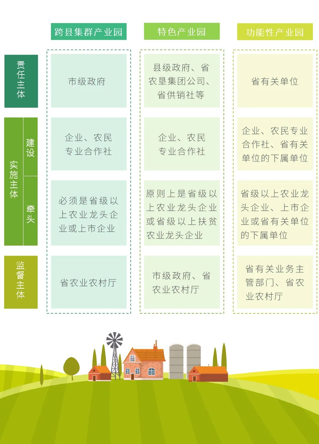 图解:省级现代农业产业园如何高质量建设?看广东省3年工作方案 图解:省级现代农业产业园如何高质量建设?看广东省3年工作方案