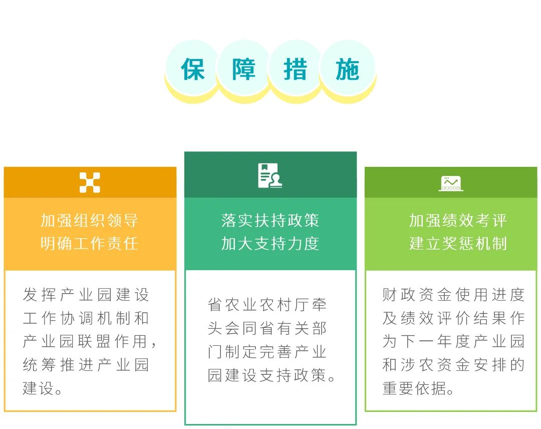 图解:省级现代农业产业园如何高质量建设?看广东省3年工作方案 图解:省级现代农业产业园如何高质量建设?看广东省3年工作方案