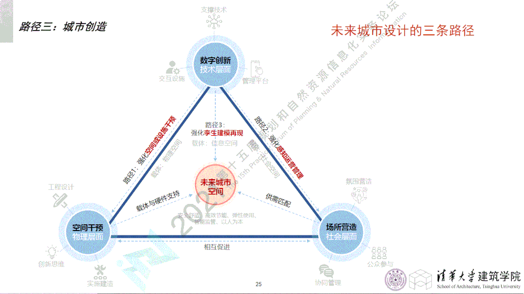 2021第十五届规划和自然资源信息化实务论坛 | “未来城市：空间原型与实践探索”专题会场回顾