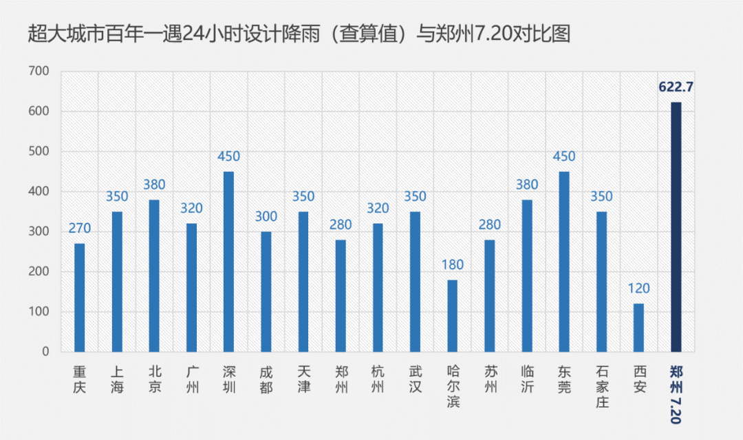 暴雨之下：城市应急防灾八问