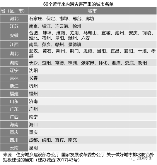 长江中下游流域城市的水安全与水环境治理探索