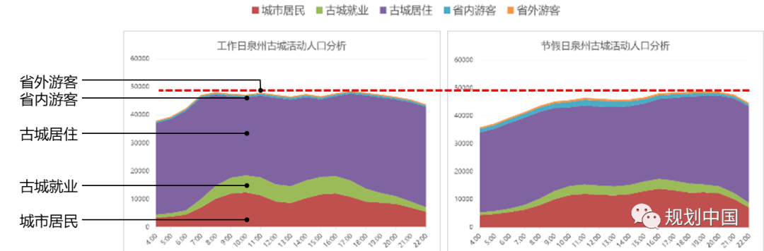 “更新”与“申遗”——泉州古城保护与更新的探索实践