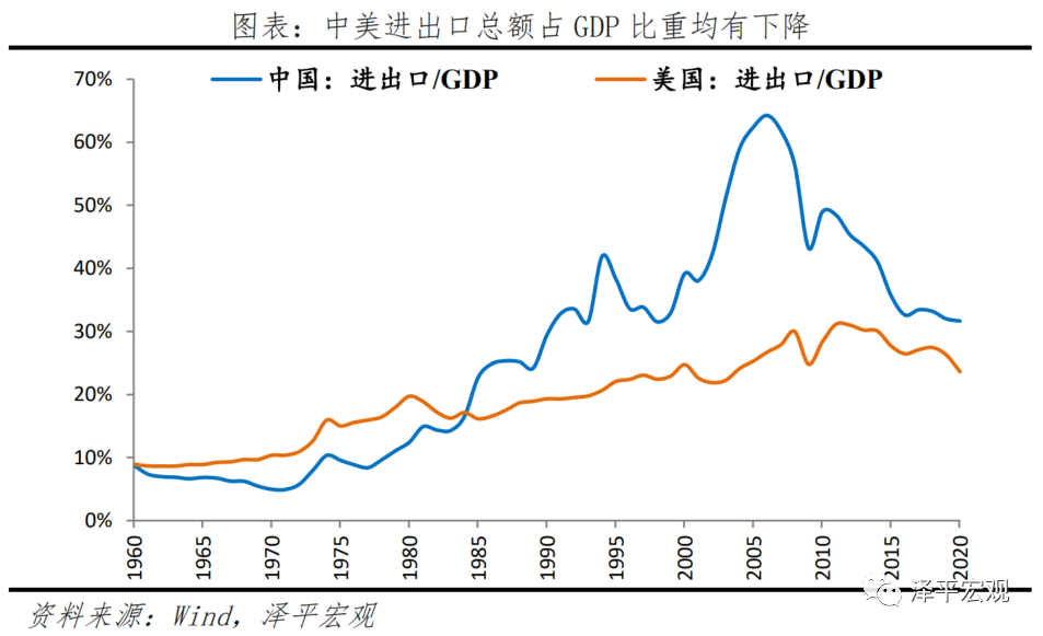 中美经济实力对比