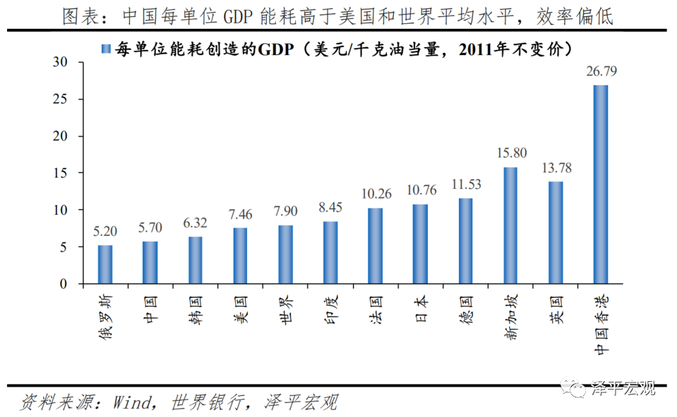 中美经济实力对比