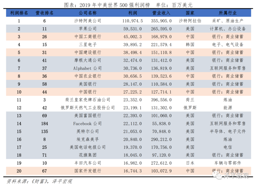 中美经济实力对比