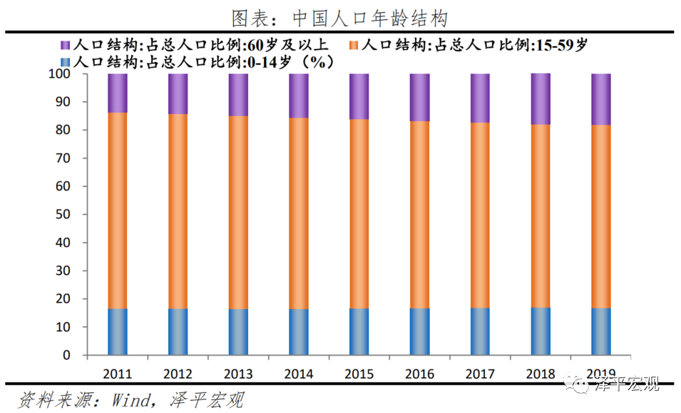 中美经济实力对比