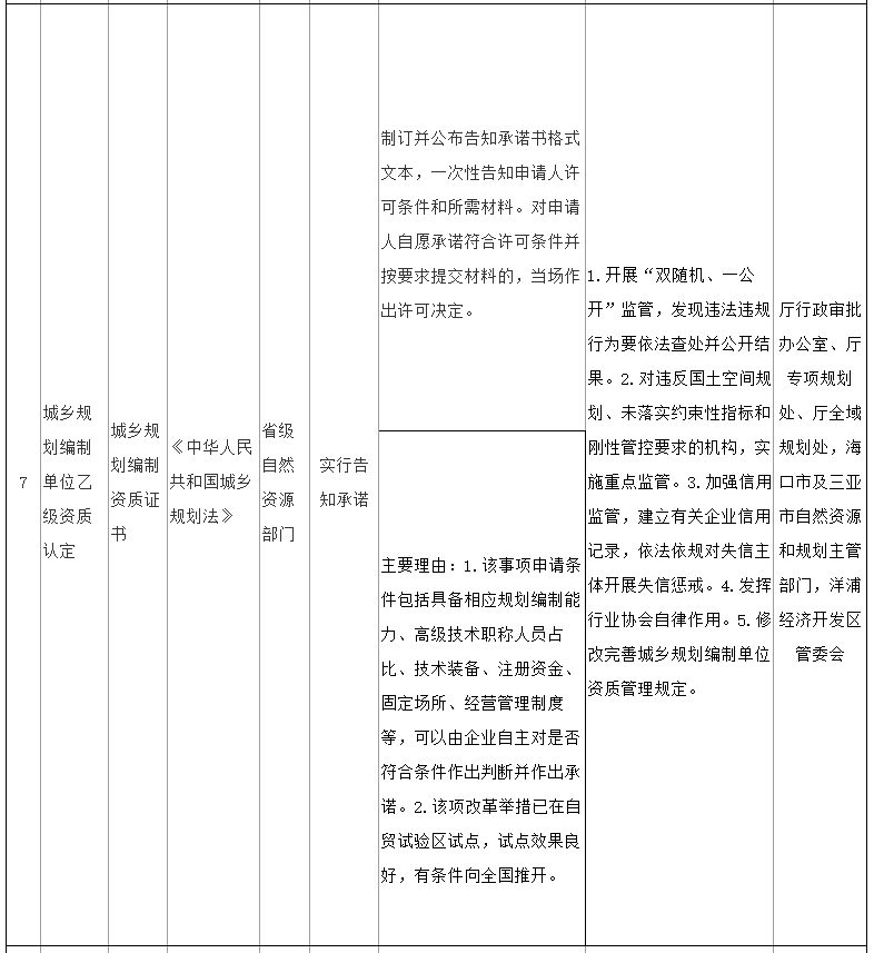 海南省印发通知，明确深化自然资源和规划领域“证照分离”改革任务清单