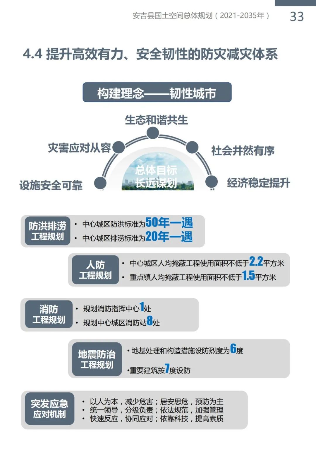 “绿水青山就是金山银山”理念发源地，浙江安吉国土空间总体规划公示