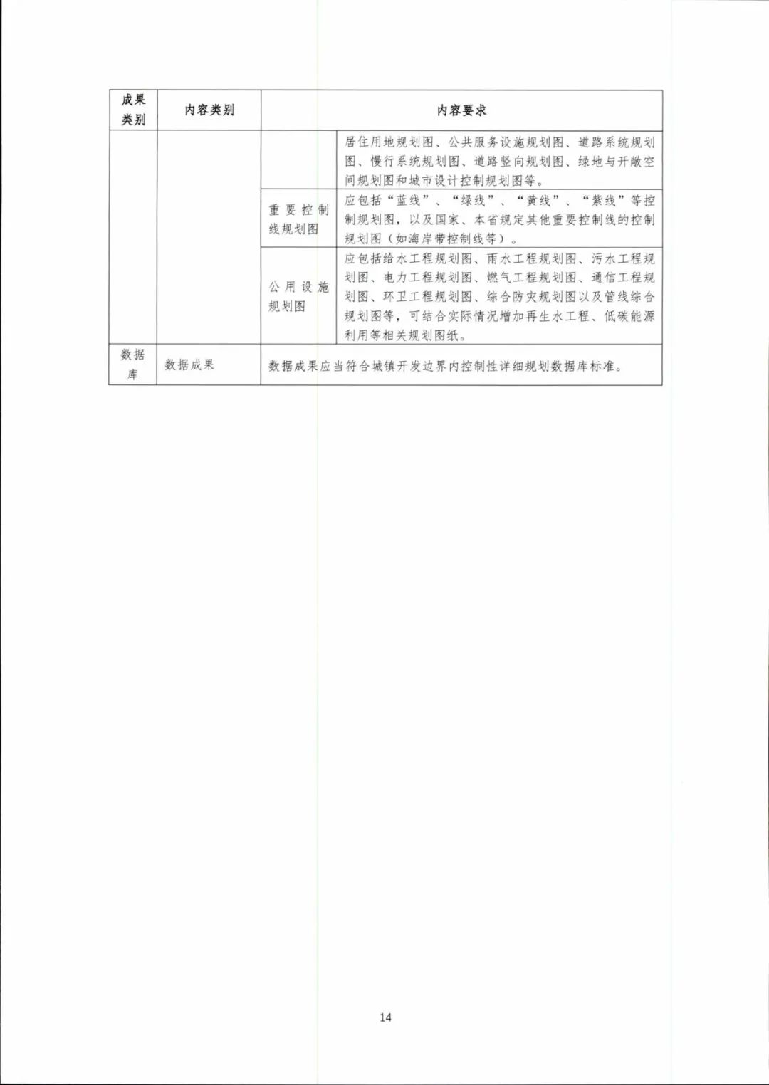 城镇开发边界内控制性详细规划如何编制？海南省正式出台技术规定