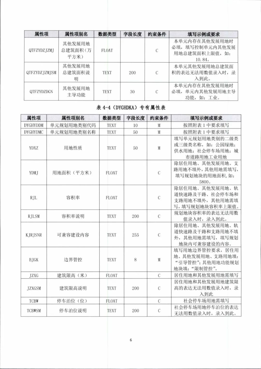 城镇开发边界内控制性详细规划如何编制？海南省正式出台技术规定