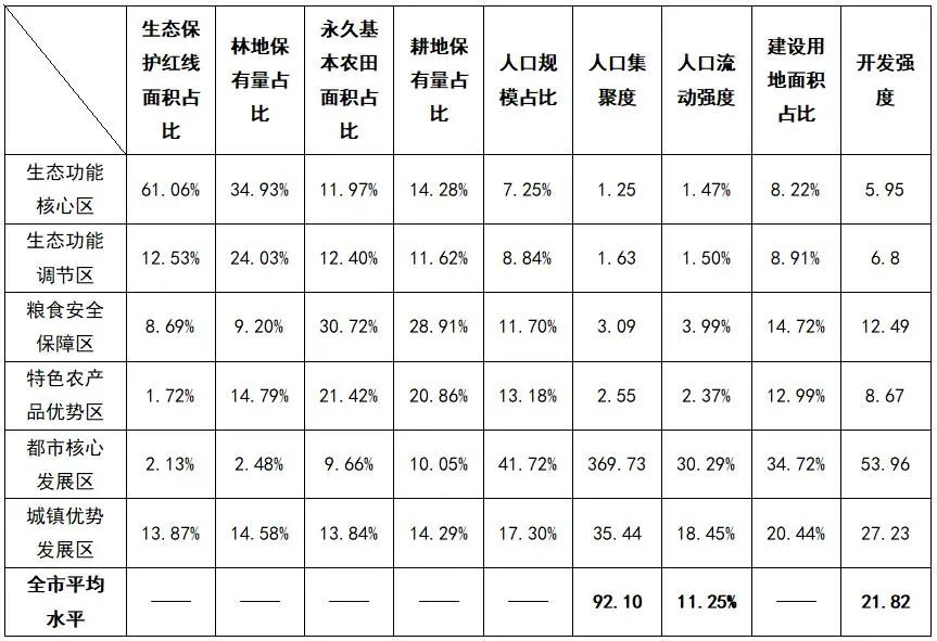 市级国土空间总体规划中主体功能区细化与传导思路探索——基于南宁市的实践与思考