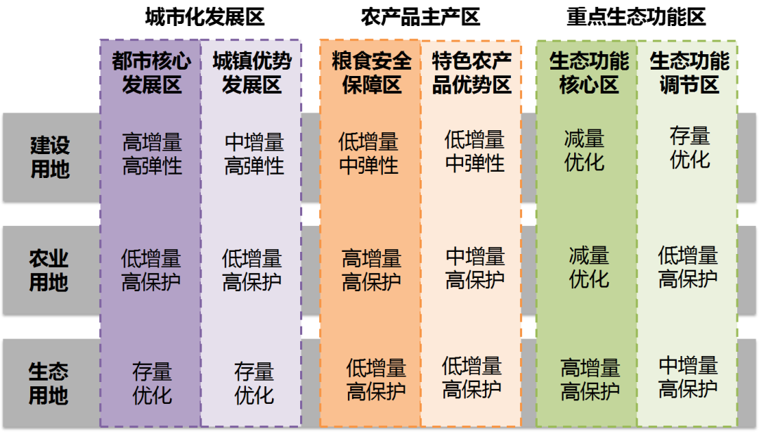市级国土空间总体规划中主体功能区细化与传导思路探索——基于南宁市的实践与思考