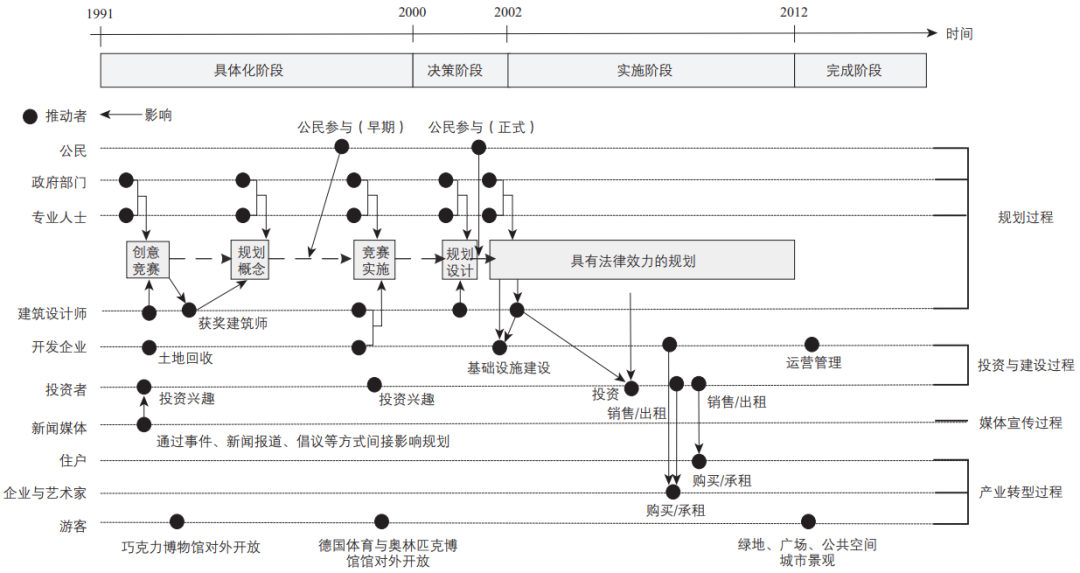 期刊精粹 | 全球化背景下多主体推动的滨水区更新——以德国科隆莱茵瑙港为例【2021.3期】 期刊精粹 | 全球化背景下多主体推动的滨水区更新——以德国科隆莱茵瑙港为例【2021.3期】