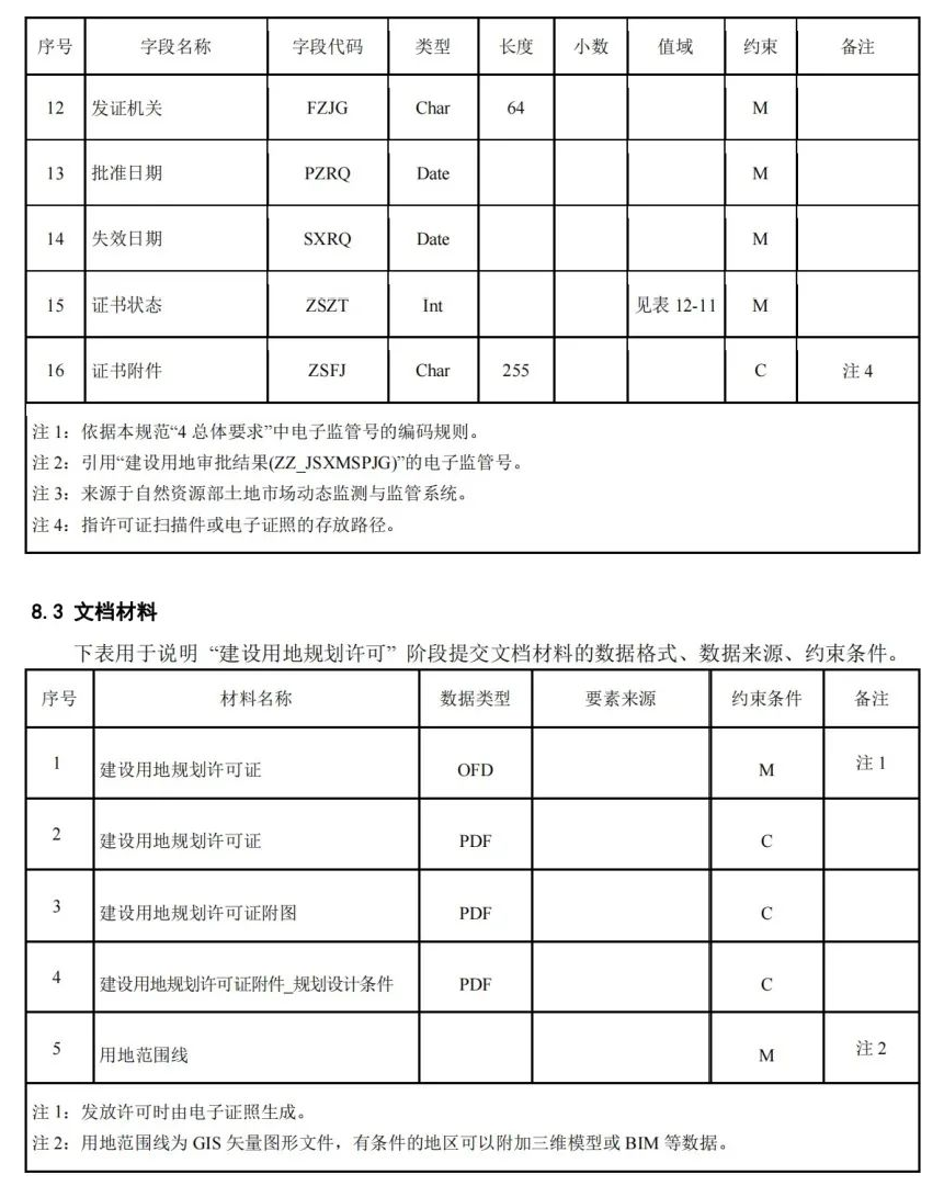 《国土空间用途管制数据规范（试行）》印发