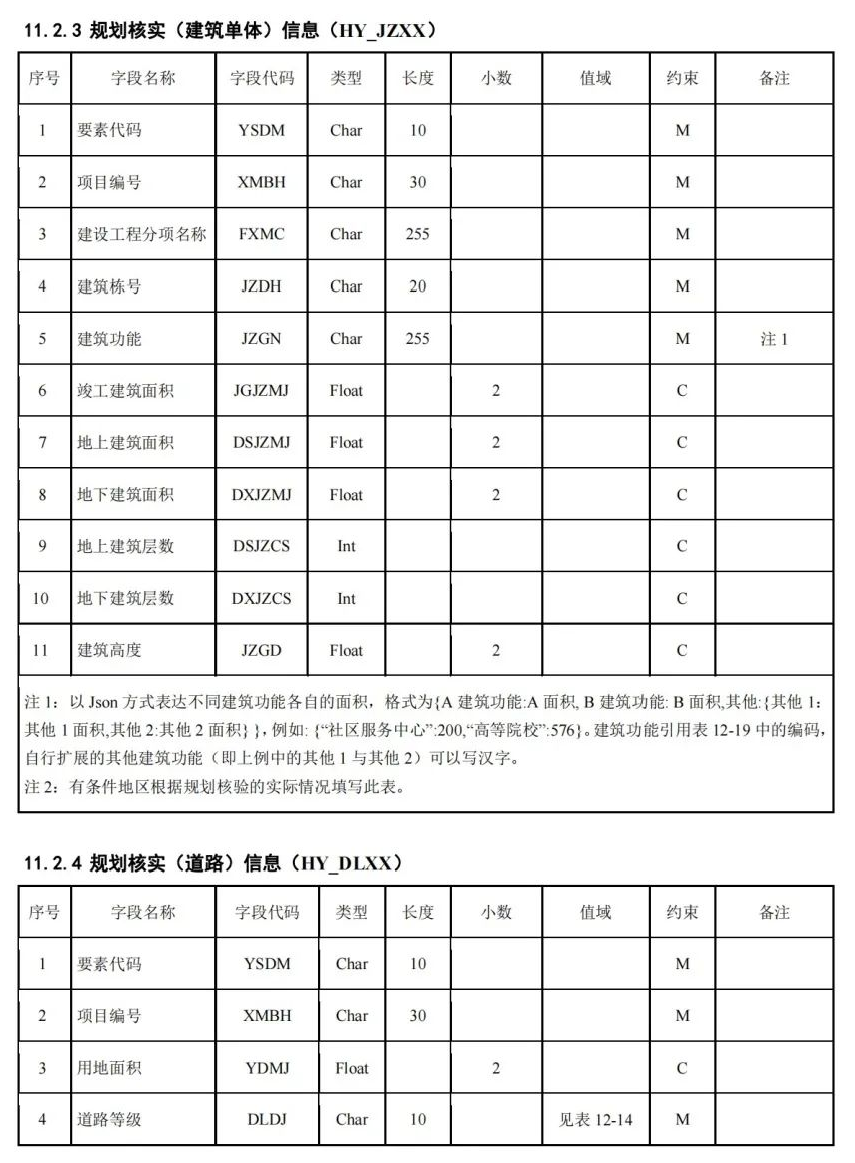 《国土空间用途管制数据规范（试行）》印发