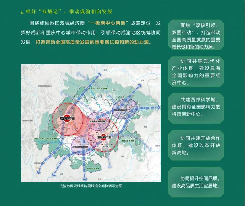 市县（区）级！成都市国土空间总体规划（2020—2035年）