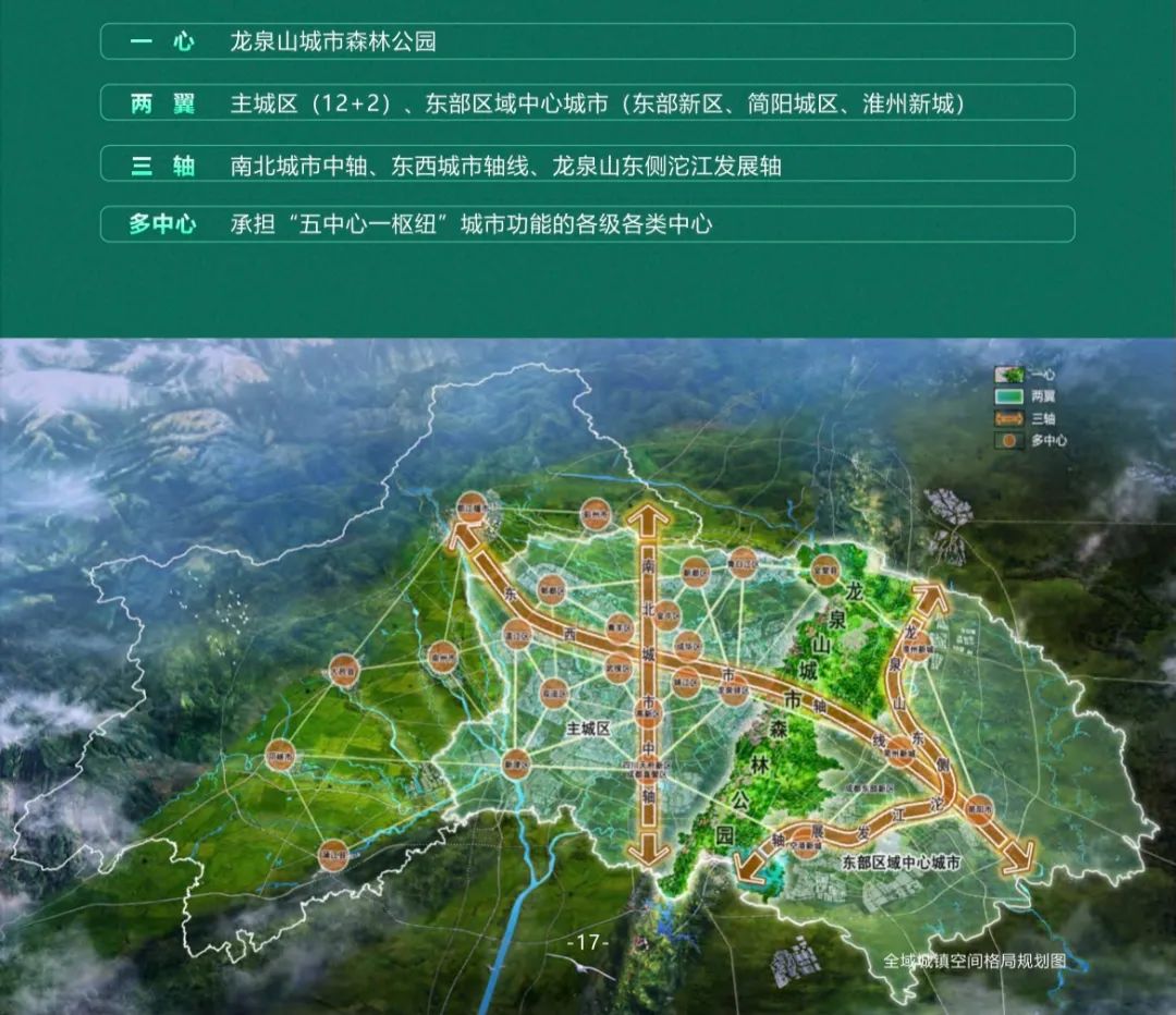 市县（区）级！成都市国土空间总体规划（2020—2035年）