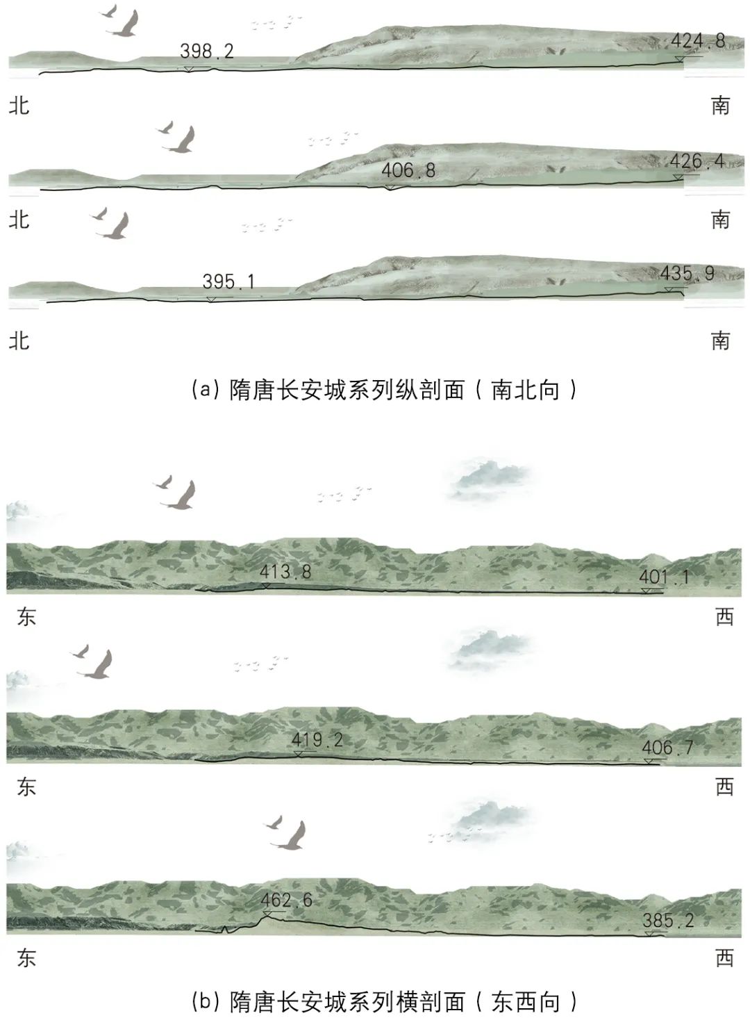 【Open Access】隋唐长安城的历史环境-空间逻辑初探