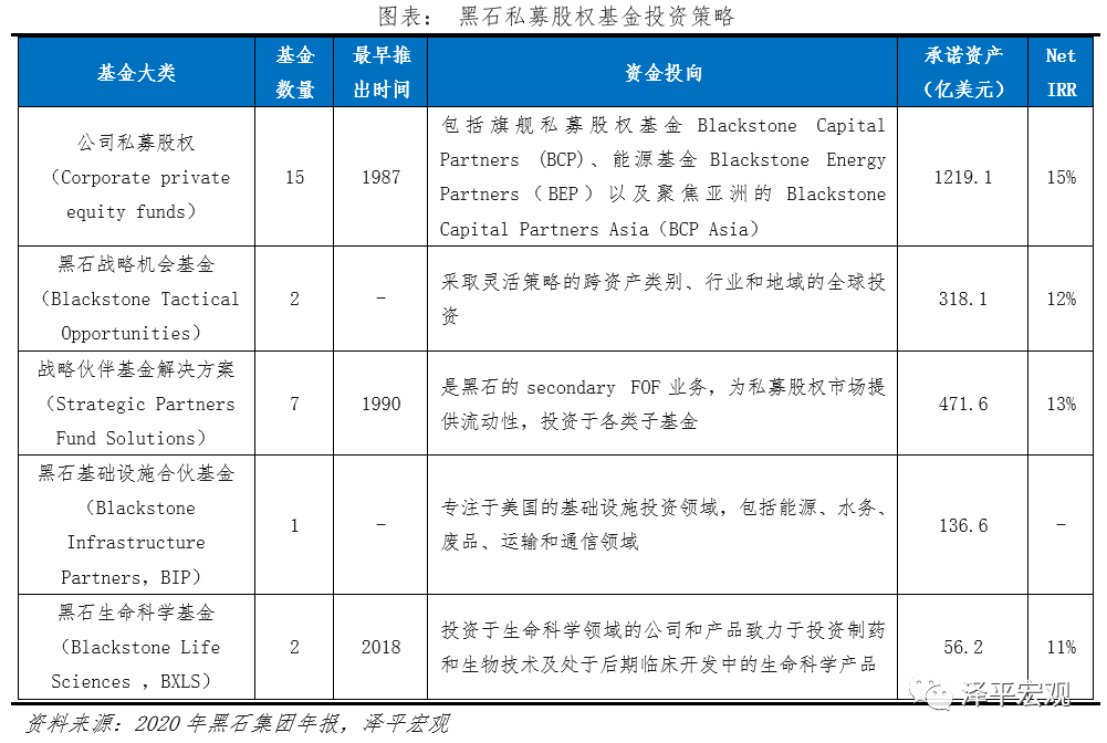 解码黑石：另类资管之王押注全球