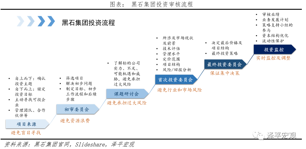 解码黑石：另类资管之王押注全球