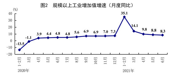↑12.7%!上半年国民经济稳中加固稳中向好 ↑12.7%!上半年国民经济稳中加固稳中向好