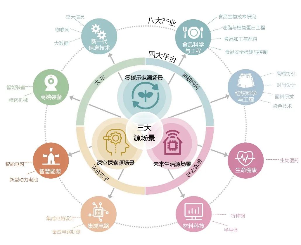 霞客湾科学城国际方案征集成果精彩纷呈,且看专家点评 霞客湾科学城国际方案征集成果精彩纷呈,且看专家点评