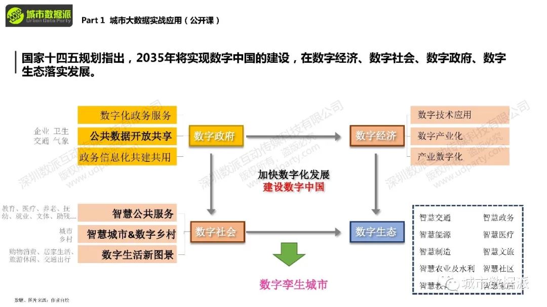 直播来啦！如何应用手机信令、交通态势、街景图大数据？丨城市数据派