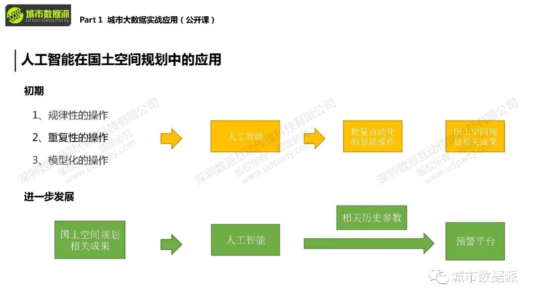 直播来啦！如何应用手机信令、交通态势、街景图大数据？丨城市数据派