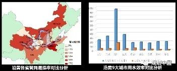 黄河流域生态保护和高质量发展规划研究思考