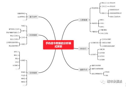 手机信令、交通态势、街景图大数据如何应用在规划实践与科研中?丨城市数据派 手机信令、交通态势、街景图大数据如何应用在规划实践与科研中?丨城市数据派