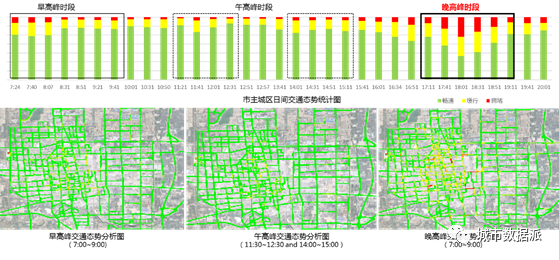 手机信令、交通态势、街景图大数据如何应用在规划实践与科研中?丨城市数据派 手机信令、交通态势、街景图大数据如何应用在规划实践与科研中?丨城市数据派