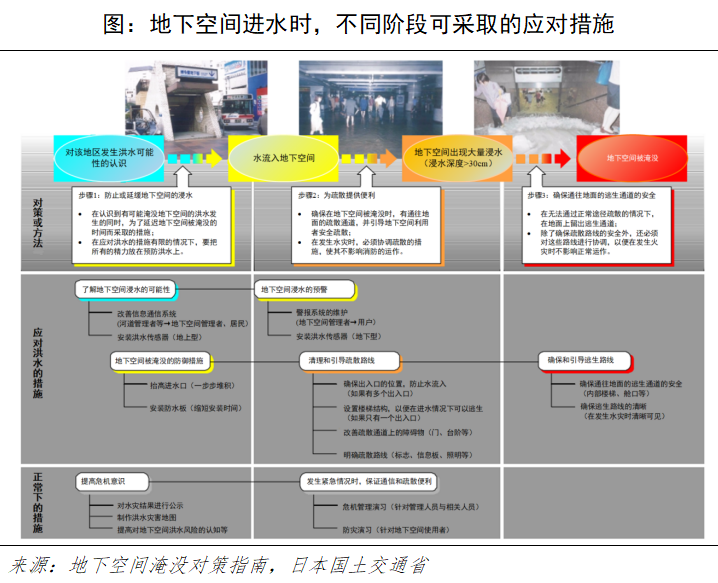 他山之石 | 从日本地铁的防汛经验中我们能学到什么 他山之石 | 从日本地铁的防汛经验中我们能学到什么