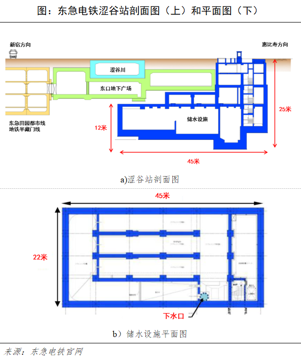 他山之石 | 从日本地铁的防汛经验中我们能学到什么 他山之石 | 从日本地铁的防汛经验中我们能学到什么