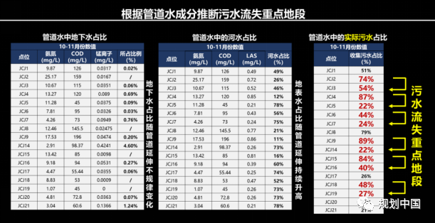 长江中下游流域城市的水安全与水环境治理探索