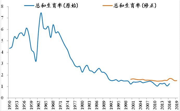 如何提高生育率?——从攀枝花三孩每月发500元谈起 如何提高生育率?——从攀枝花三孩每月发500元谈起