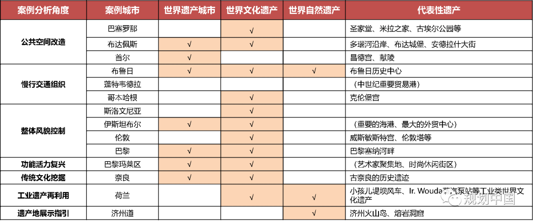 “更新”与“申遗”——泉州古城保护与更新的探索实践