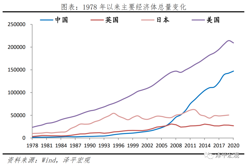 中美经济实力对比