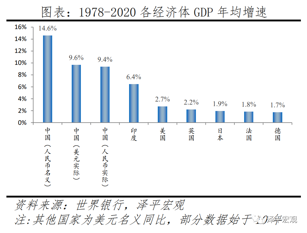 中美经济实力对比