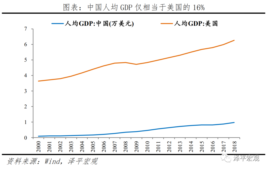中美经济实力对比