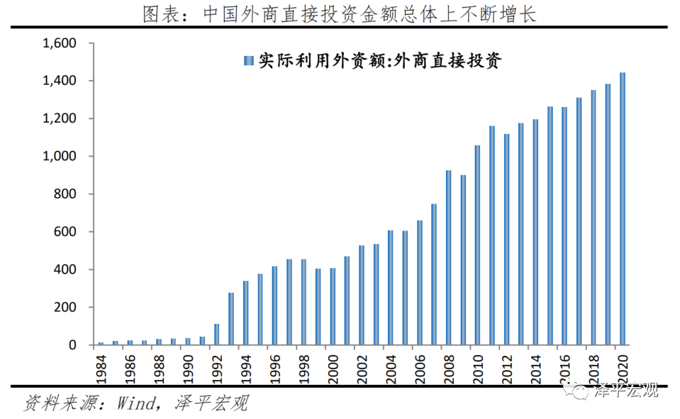 中美经济实力对比