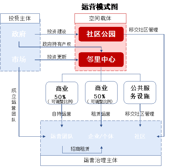 黄瓴:实施城市更新行动背景下的社区规划思考 黄瓴:实施城市更新行动背景下的社区规划思考