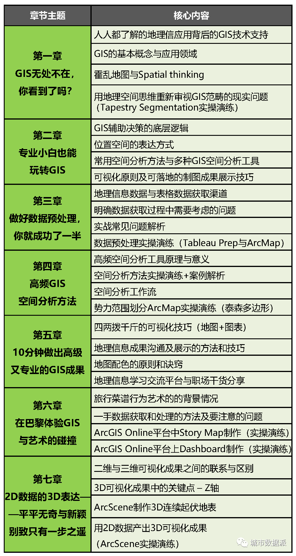 2D数据如何做出3D成果？“平平无奇”到“新颖别致”只有一步之遥！丨城市数据派