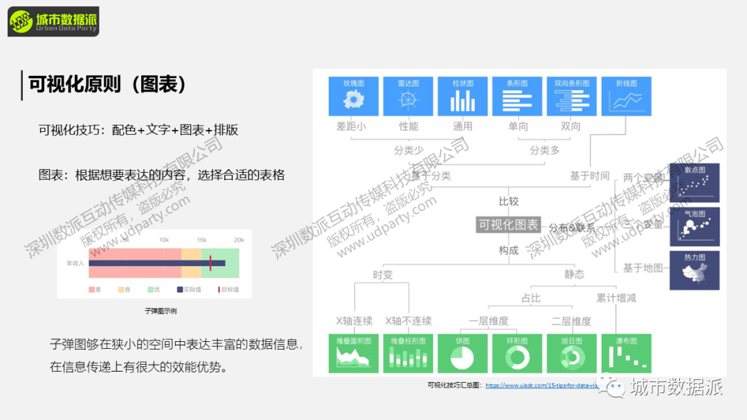 2D数据如何做出3D成果?“平平无奇”到“新颖别致”只有一步之遥!丨城市数据派 2D数据如何做出3D成果?“平平无奇”到“新颖别致”只有一步之遥!丨城市数据派