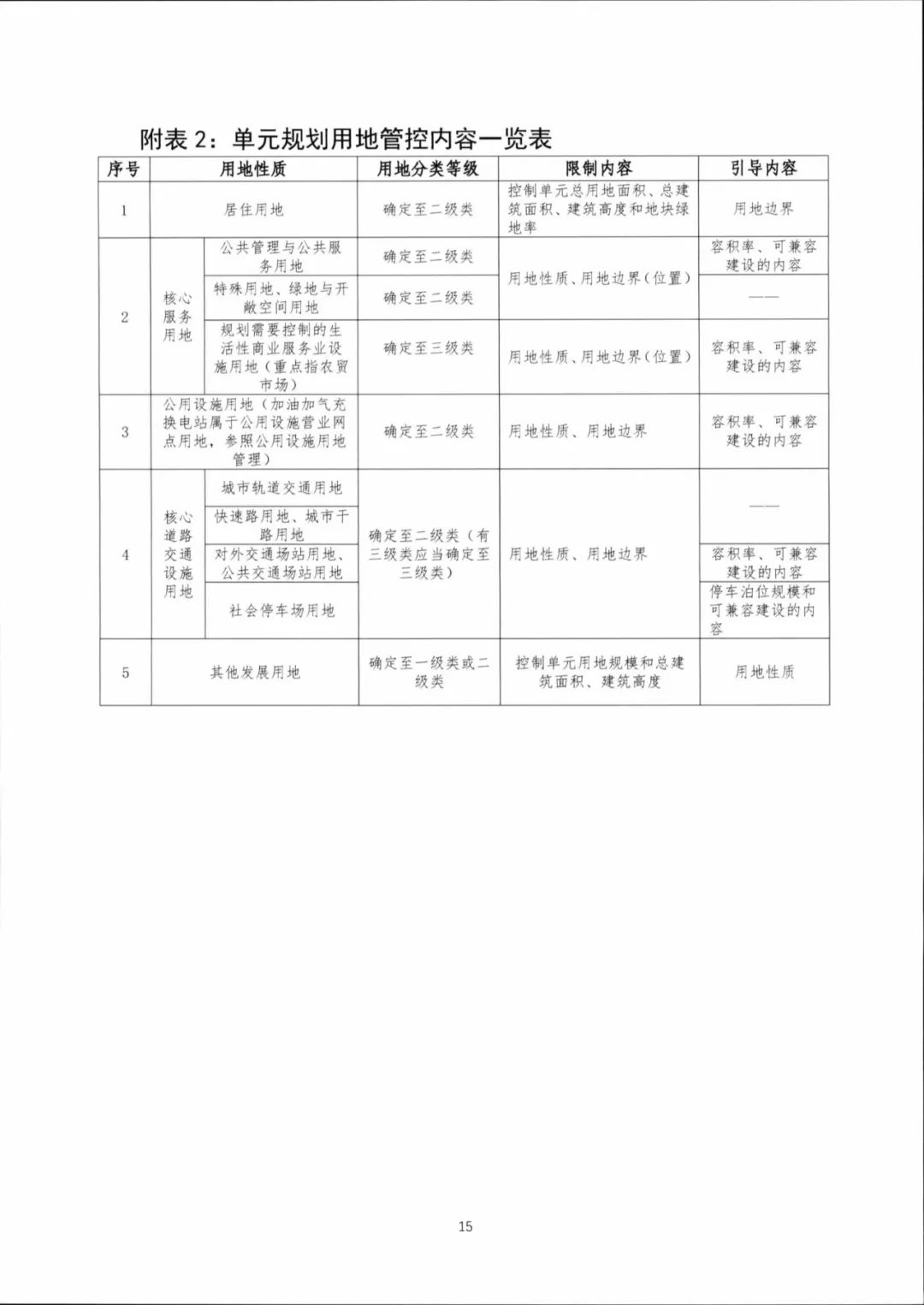 城镇开发边界内控制性详细规划如何编制？海南省正式出台技术规定