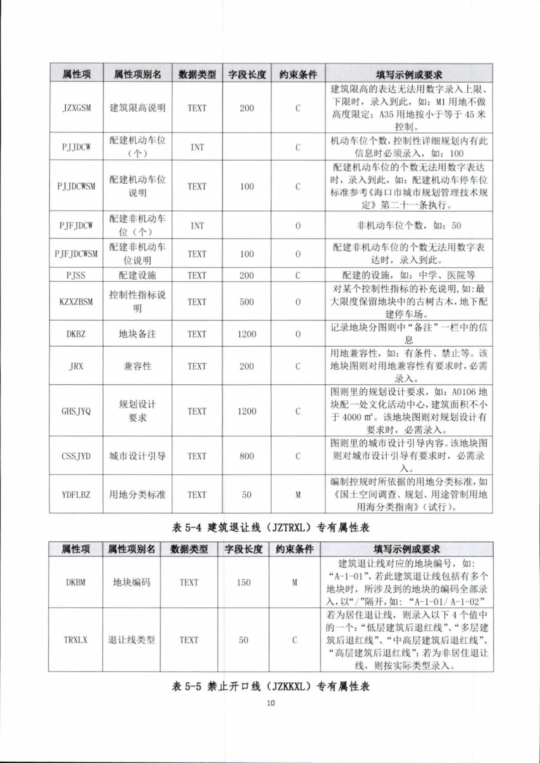城镇开发边界内控制性详细规划如何编制？海南省正式出台技术规定