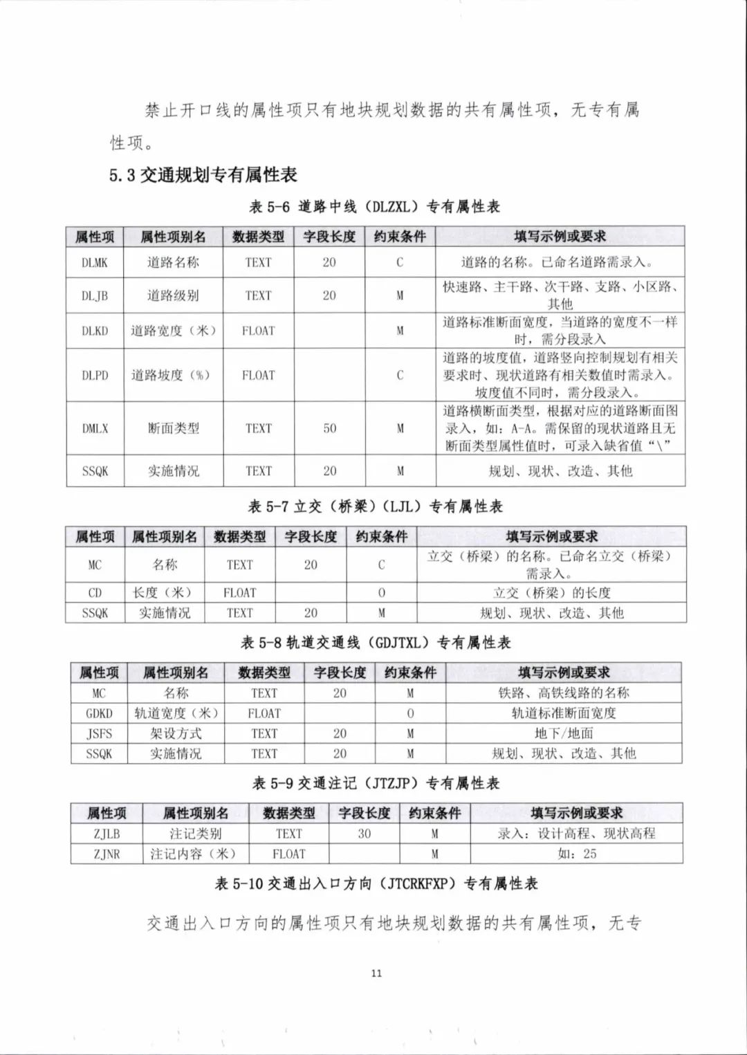 城镇开发边界内控制性详细规划如何编制？海南省正式出台技术规定