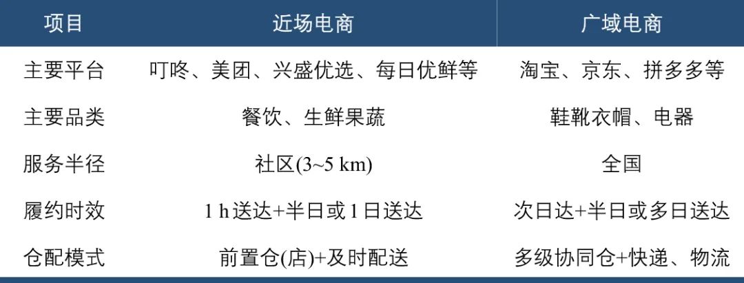 从城市物流规划到城市供应链规划 从城市物流规划到城市供应链规划